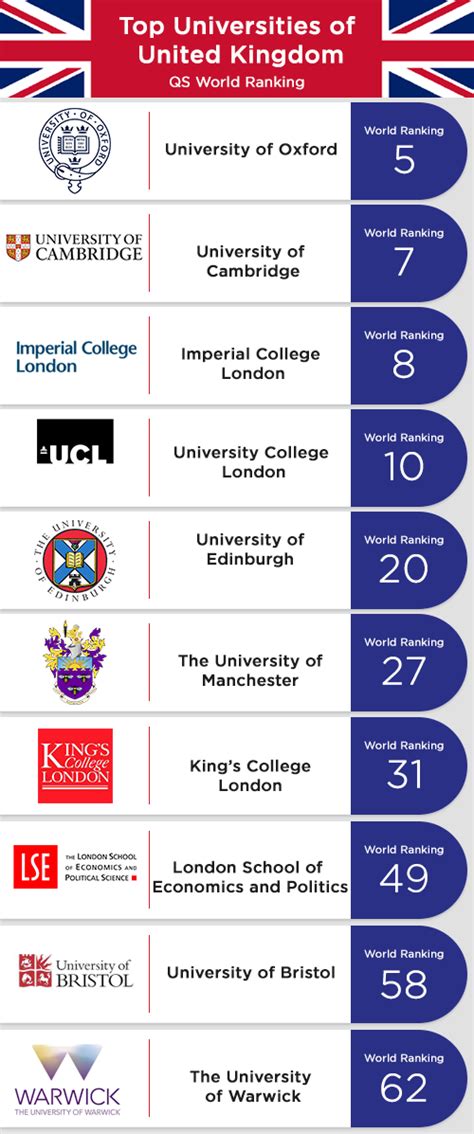Best universities in the UK 2024 .